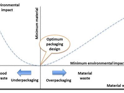 In packaging design, what does the term 'structural design' refer to?
