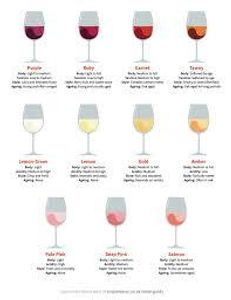 Which color wine is typically made from red or black grapes?