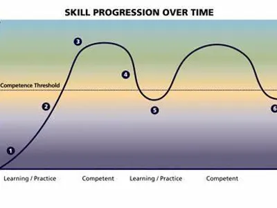 Which skill did I improve the most during my time there?