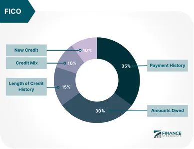 Which company is a popular credit rating agency known for its financial research and analysis?