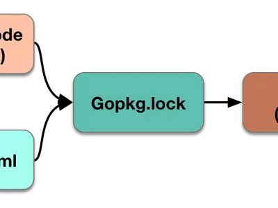 What is the tool used to manage Go dependencies?