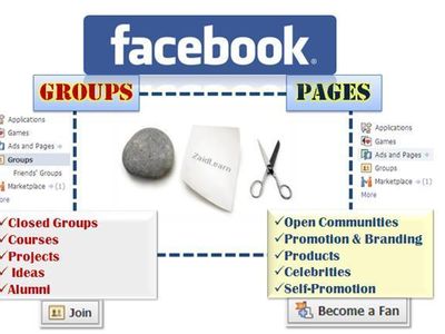 Menurut ANDA, bisakah FACEBOOK dianggal sebagai media e_learning ?