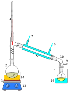 Which best describes Distillation?