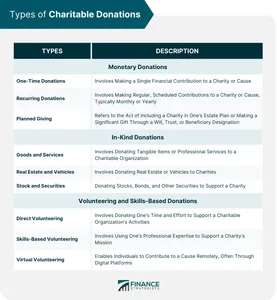 What is the specific name for the charitable act of giving during Ramadan?