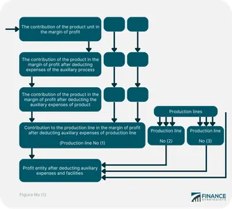 Which of the following is NOT a form of synchronization mechanism in operating systems?