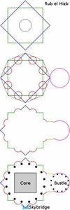 What is the traditional Islamic design element consisting of three overlapping circles called?