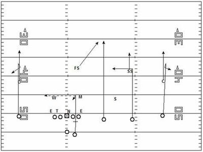 Which shot is best to use when trying to change the direction of play during a rally?