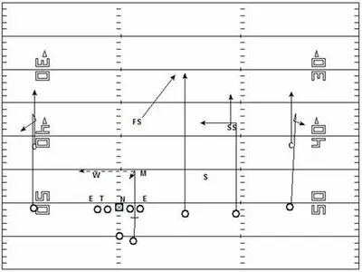 Which shot is best to use when trying to change the direction of play during a rally?