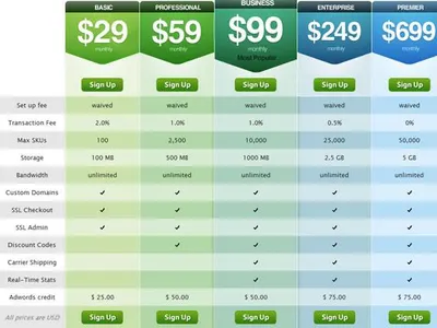 Which feature allows for easy comparison of products on different sites?
