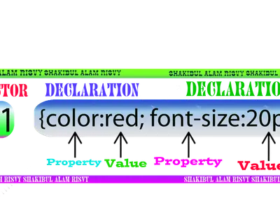 What does CSS stand for?