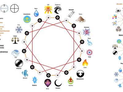 Which philosophical position holds that reality is fundamentally made of non-physical substances?