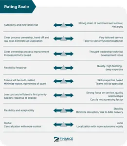 Which software development methodology emphasizes adaptability and flexibility in software requirements?