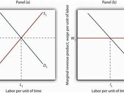 Which of the following best describes the 'efficiency wage theory'?