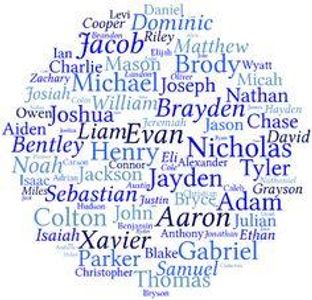 What is my middle name?