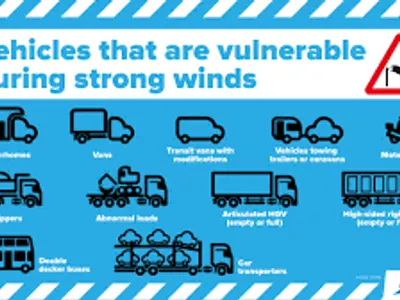 What should you avoid when driving in high winds?