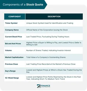 What is the stock ticker symbol for Alphabet Inc?