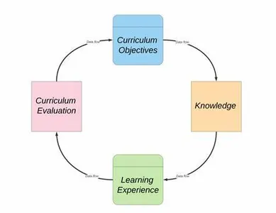 What is your approach to learning new things?