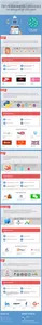 Which programming language is commonly used for Android app development?