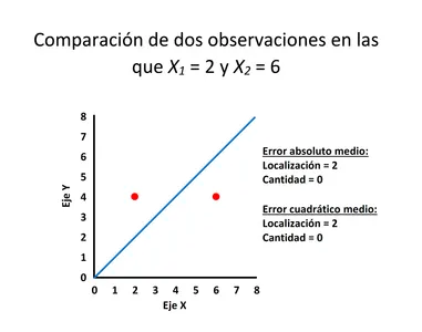 What is the value of x in the equation 3(x - 4) = 15?