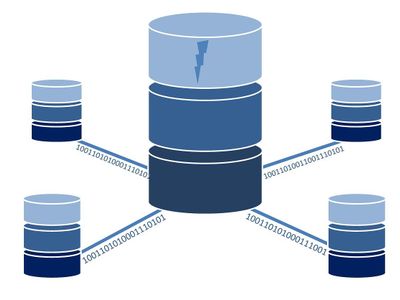 Which database management system uses a relational model?