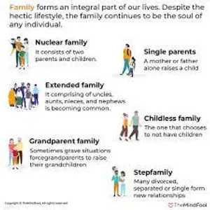 What is considered the foundation of a strong family dynamic?