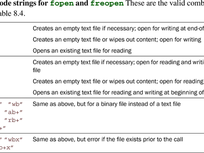 Which of the following is NOT a C++ keyword?