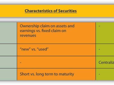 Which of the following is not a type of financial market?