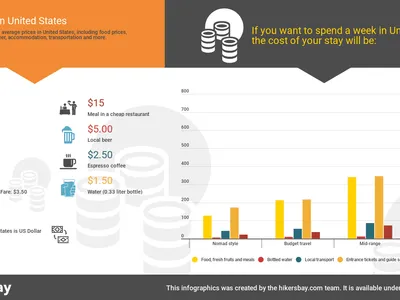 What is the average monthly cost of food wasted per person in the US?