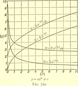 What is the x-intercept of the equation y = 2x - 6?