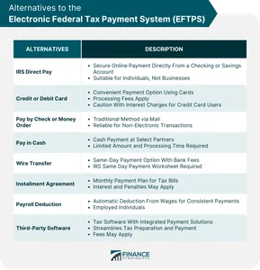Which company is known for providing payment processing services?