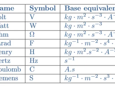 What is the maximum number of power units a team can use per season under current regulations?