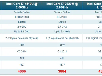 Which technology is used by modern CPUs to improve performance by predicting upcoming instructions?