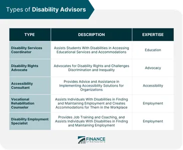 What is the significance of assistive technology in inclusive education?