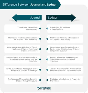 Which subject was my major during my Bachelor's degree?