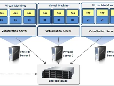 Which virtualization feature allows for easy duplication of virtual machines?