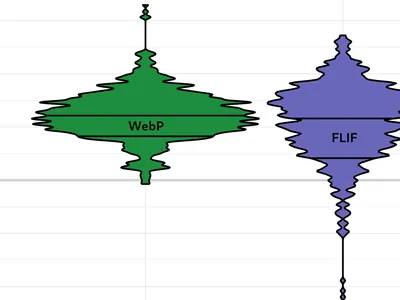 What type of file is a lossless file?