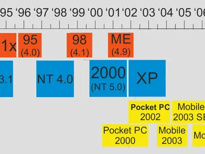 Which file system is most commonly used in Windows operating systems?