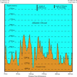 What is the depth of the deepest point in the ocean?