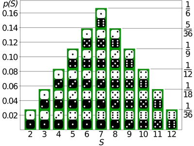 What is probability?