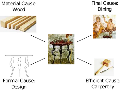 Which philosopher is known for his theory of Forms?