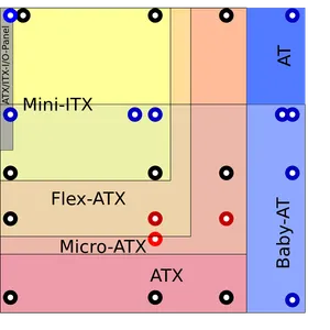 What does the acronym ATX stand for?