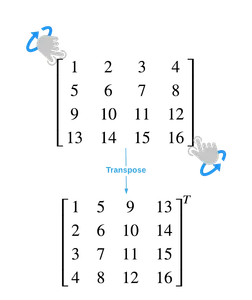 What is a matrix transpose operation?