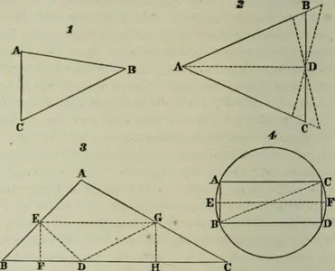 What are the four main sub-fields of Anthropology?