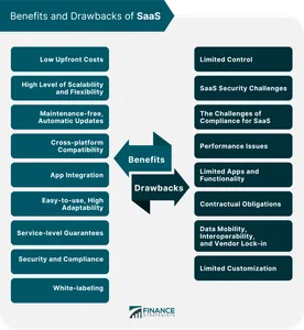 Why is virtualization beneficial for software testing and development?