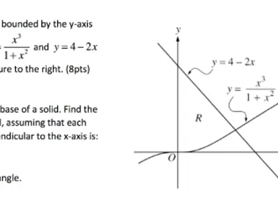 What is the area bounded by the region under the curve y = sqrt(x) from x = 0 to x = 4?