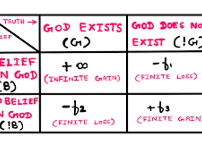 Pascal's Wager is an argument for: