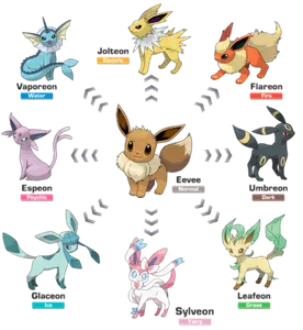 What is Emily's favorite eeveelution