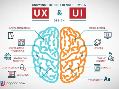 What does the acronym UI stand for?