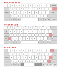 Which of the following is a type of keyboard layout?