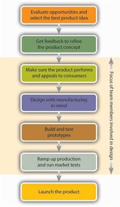 What is the purpose of a package's shelf appeal?